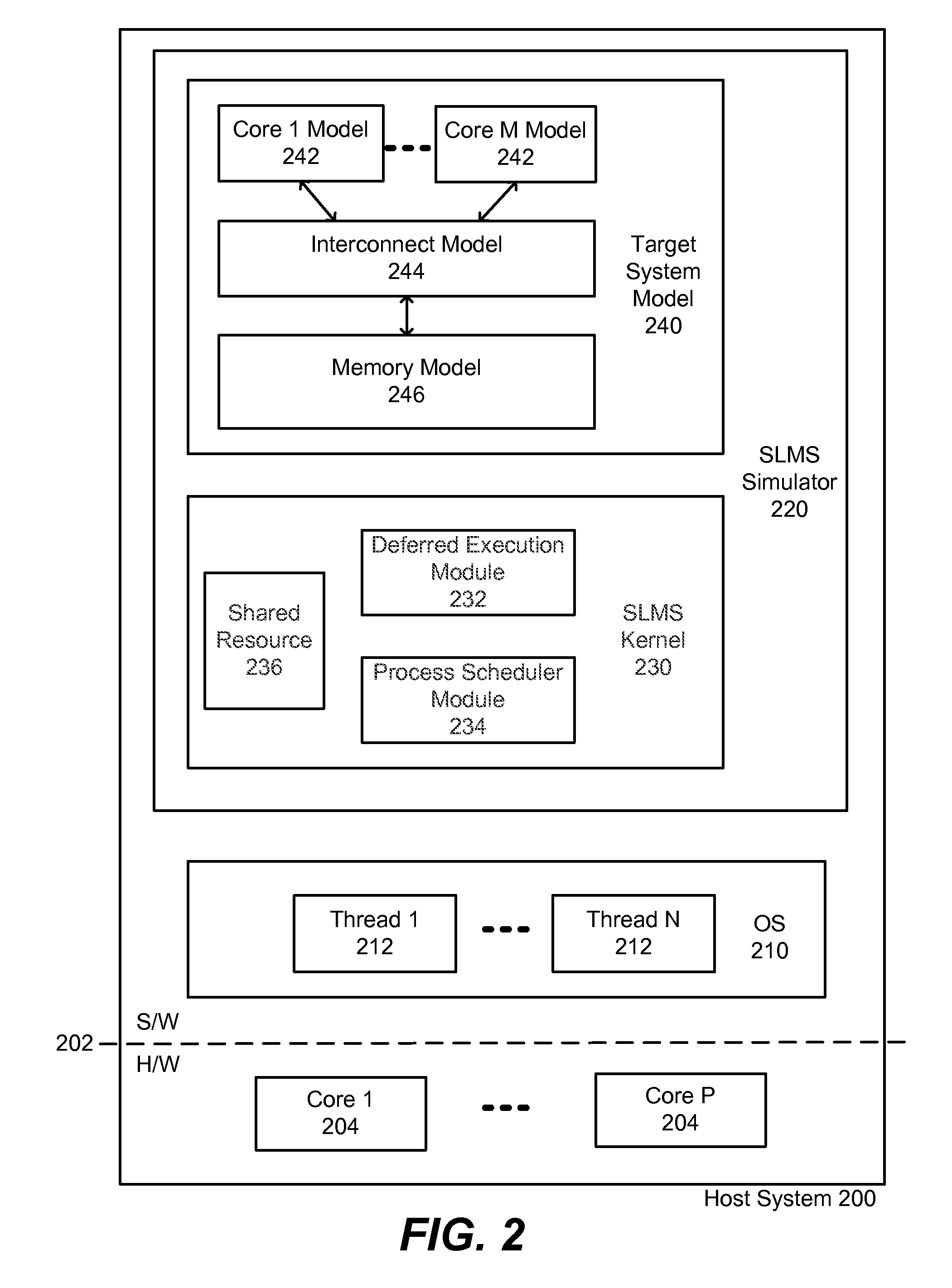 Direct memory interface access in a multi-thread safe system level modeling simulation