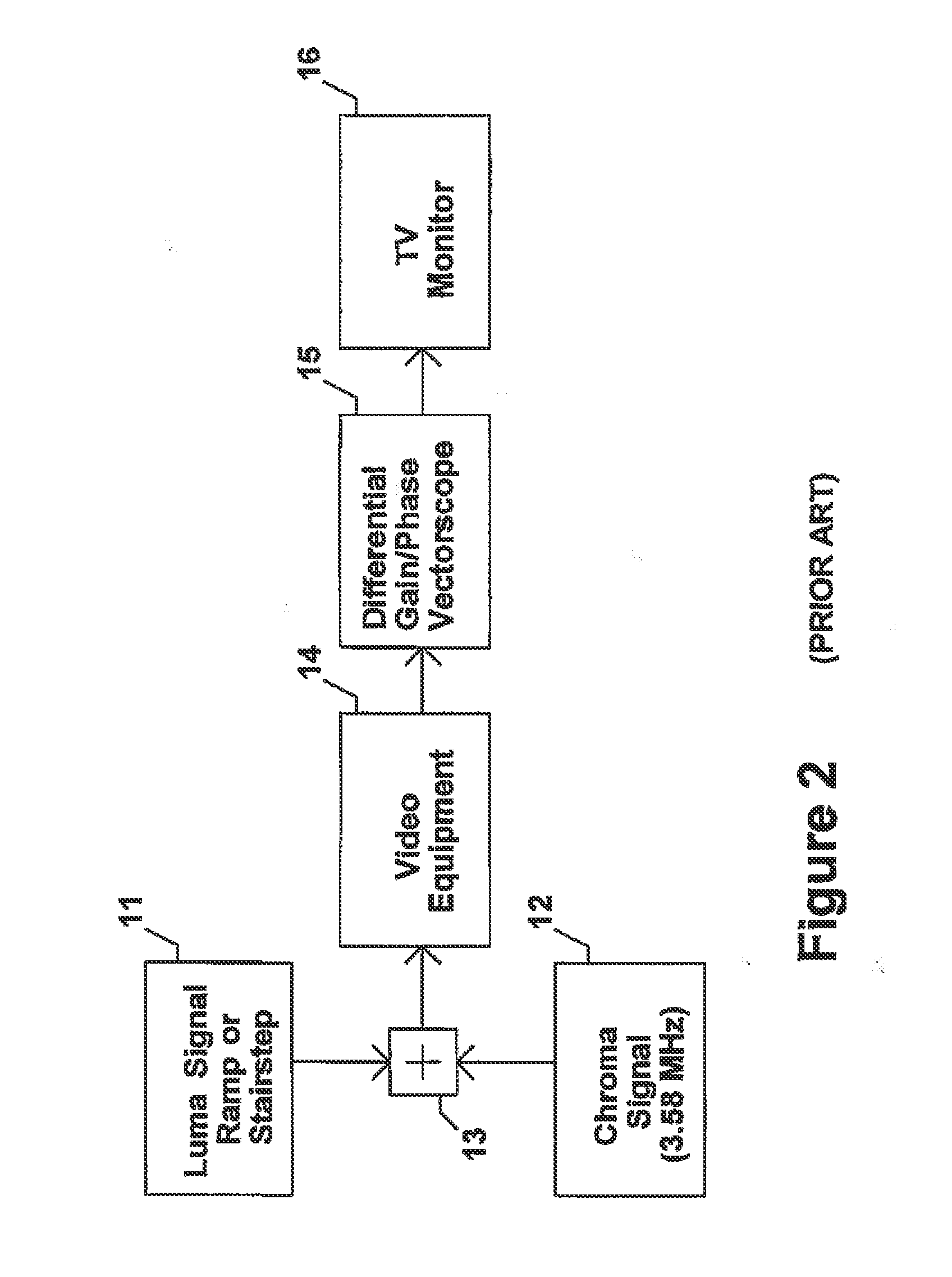 Method and apparatus to evaluate audio equipment via filter banks for dynamic distortions and or differential phase and frequency modulation effects