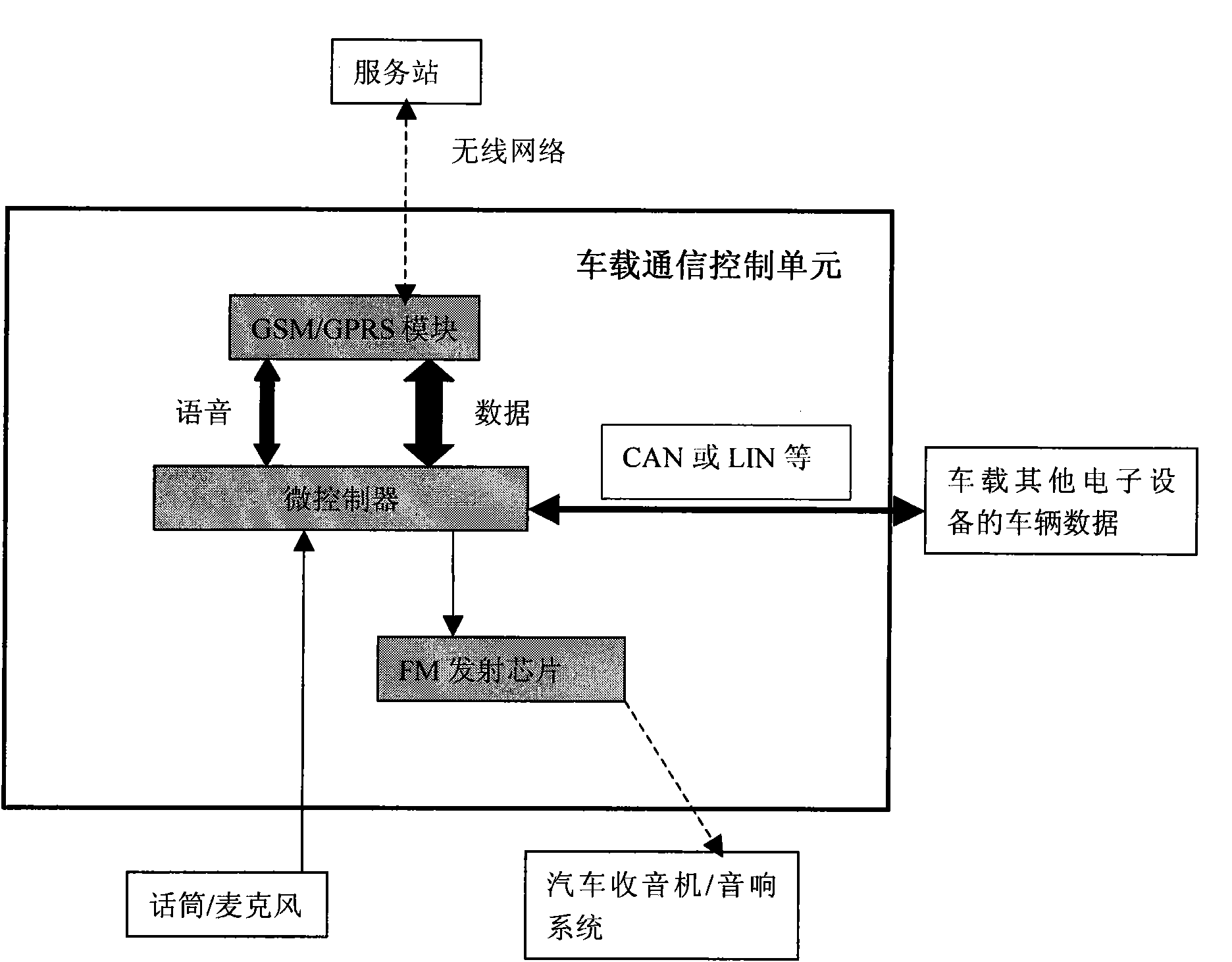 Voice channel for vehicle-mounted communication control unit and voice communication method