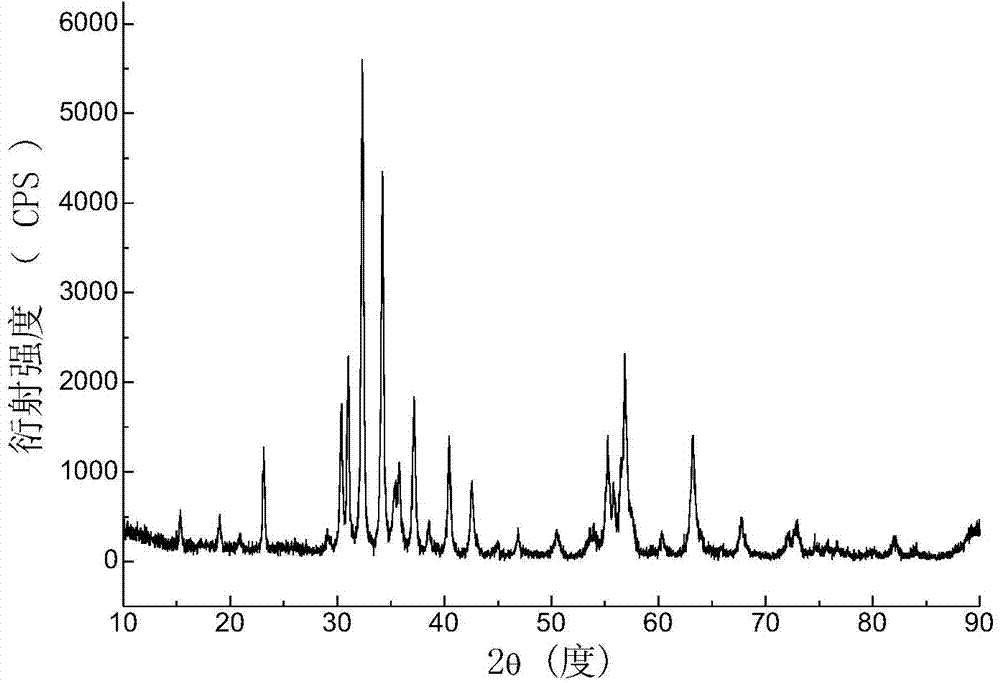 Method for preparing hard magnetic oxide coating on metal base material