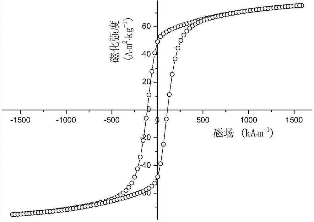 Method for preparing hard magnetic oxide coating on metal base material