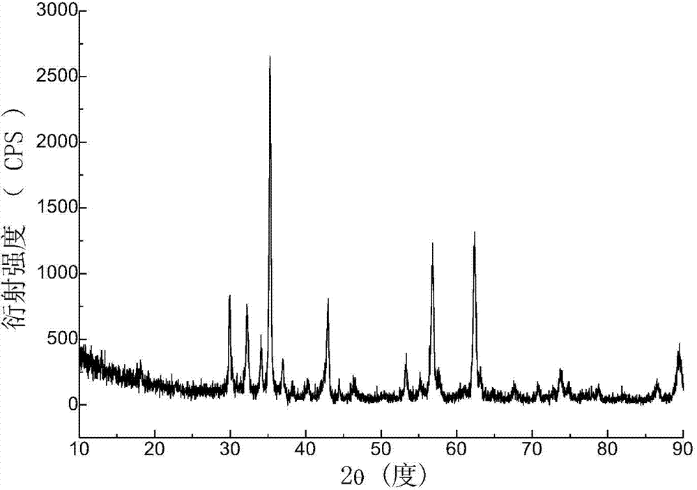 Method for preparing hard magnetic oxide coating on metal base material