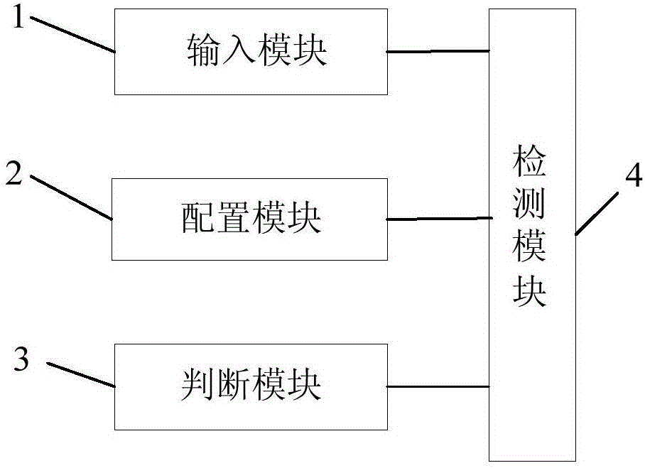 Detection tool and detection method for vehicle-mounted 3G/4G communication module