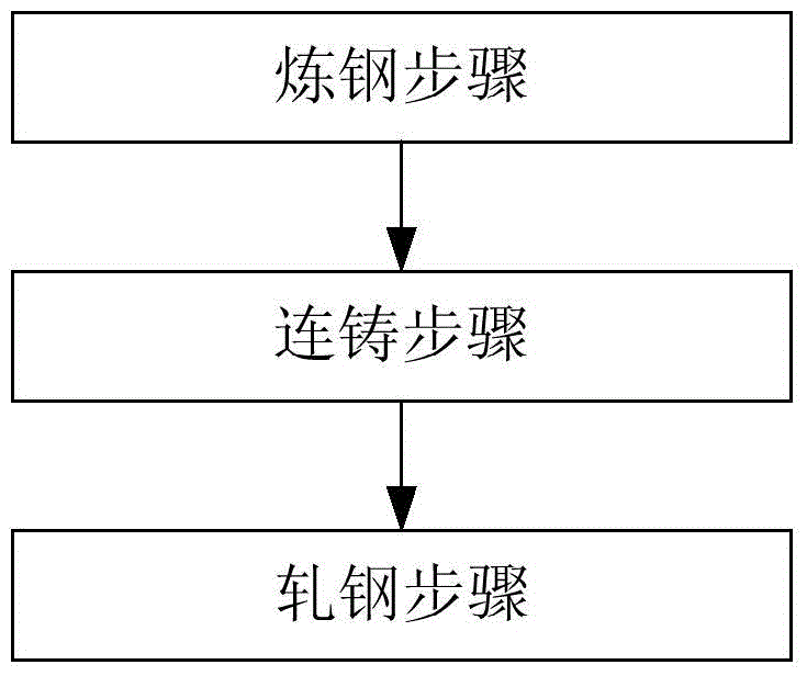 Twinning induced plasticity steel and production method thereof