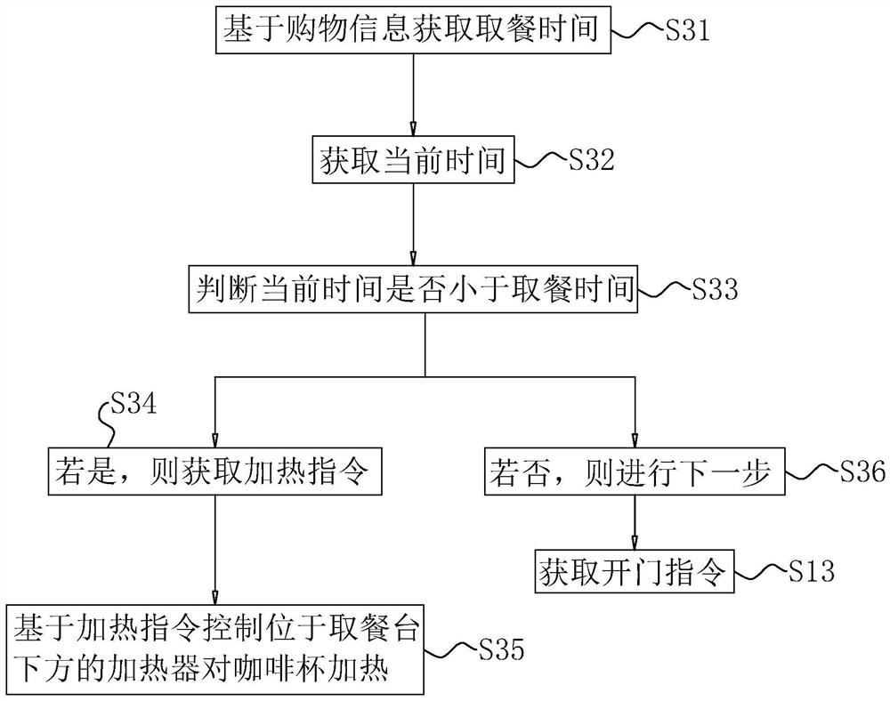 Working method and system of mobile coffee machine