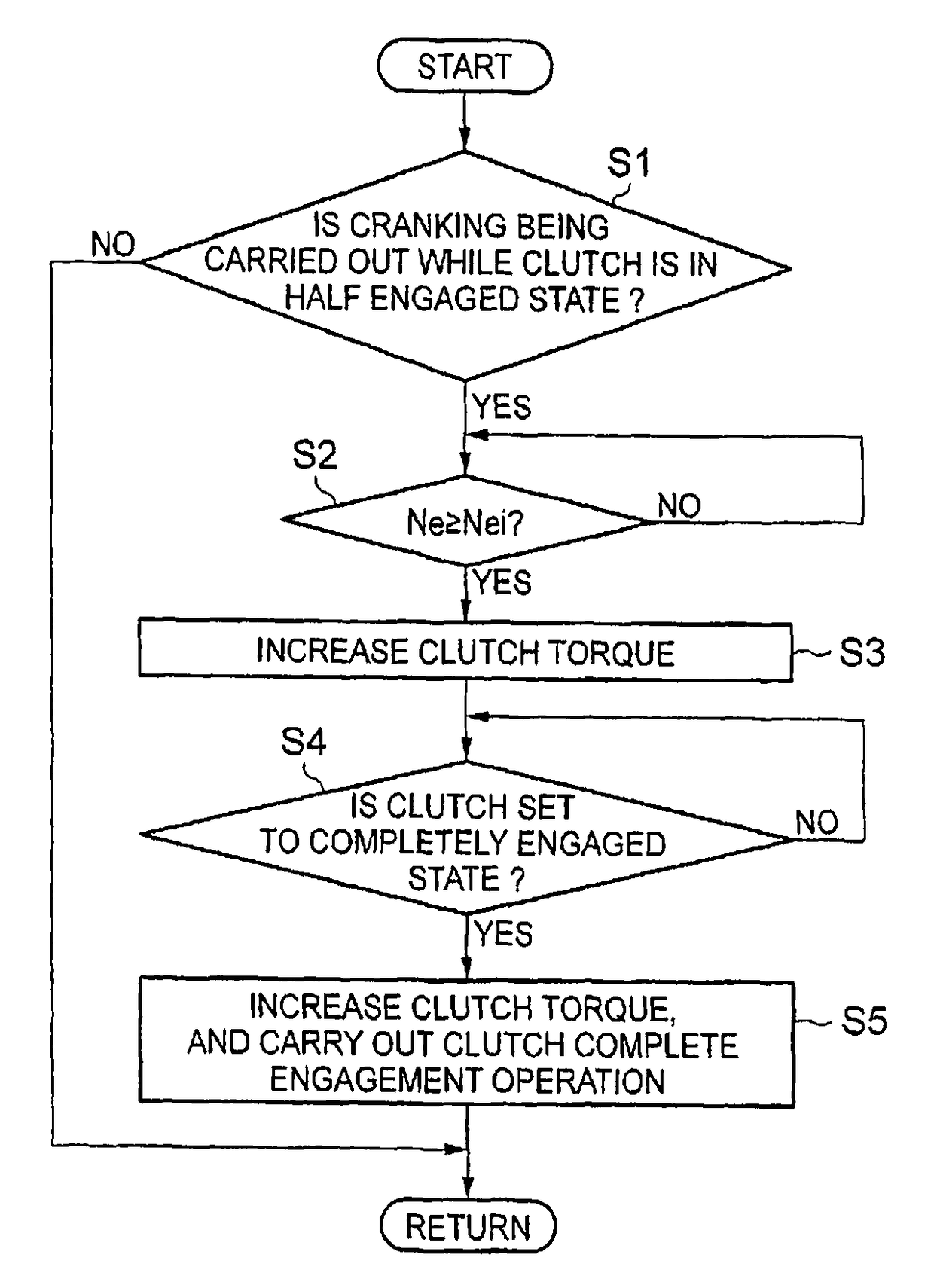 Control system and control method