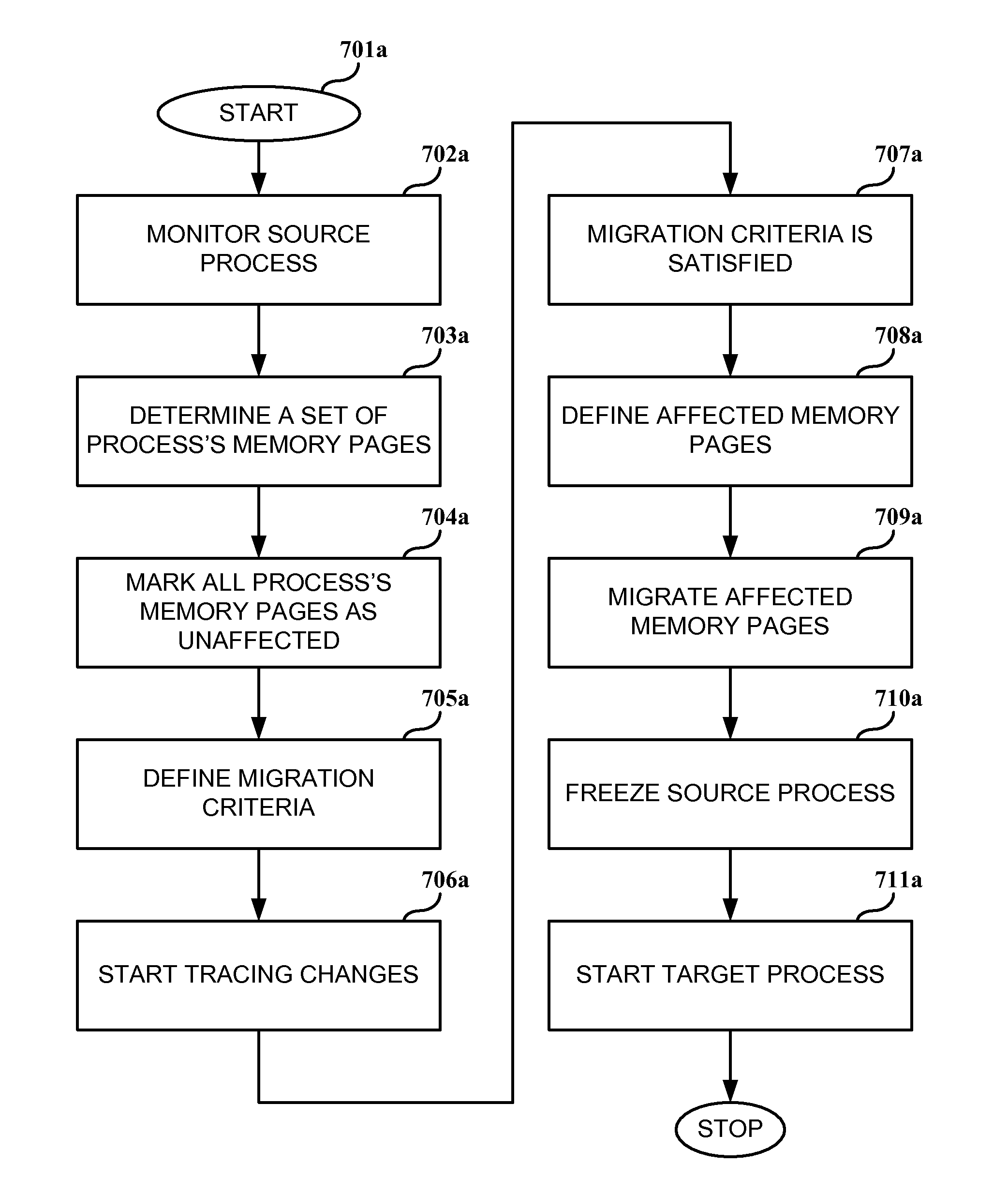 System, method and computer program product for process migration with planned minimized down-time