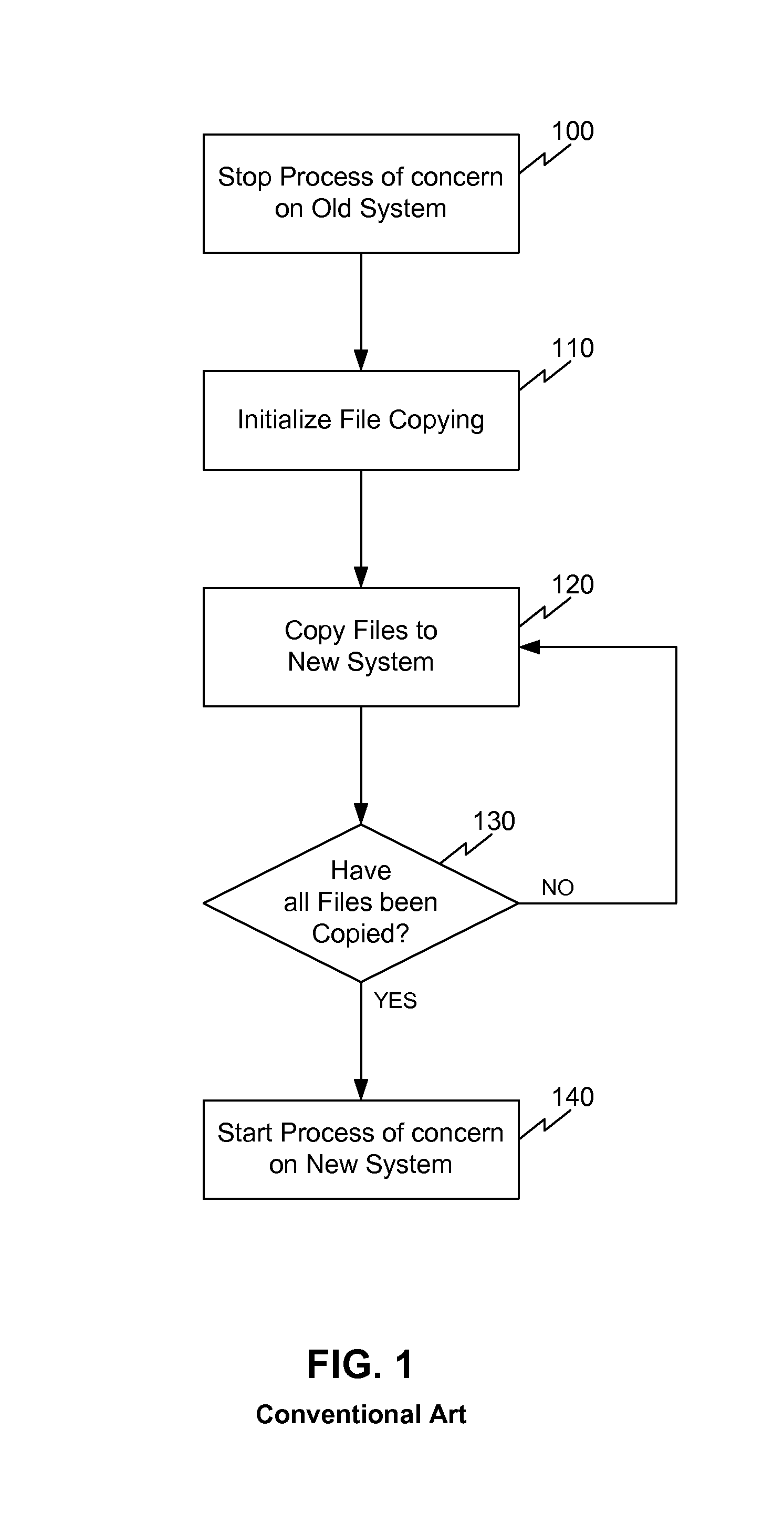 System, method and computer program product for process migration with planned minimized down-time