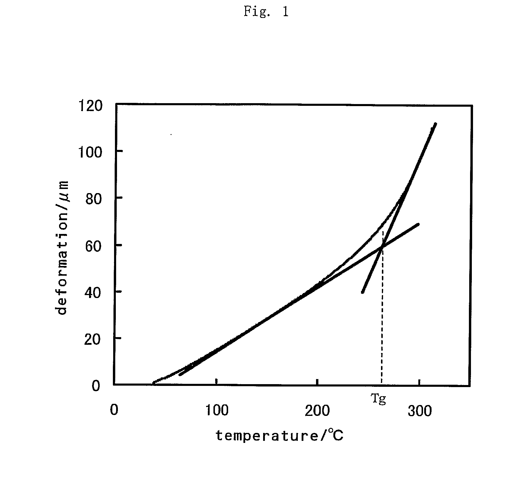 Transparent conductive substrate