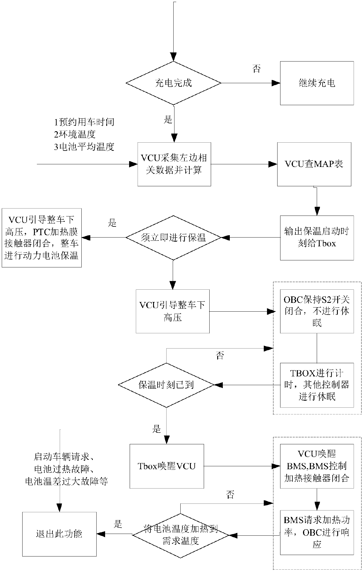 Power battery heat-preservation control method and system for electric vehicle, and vehicle