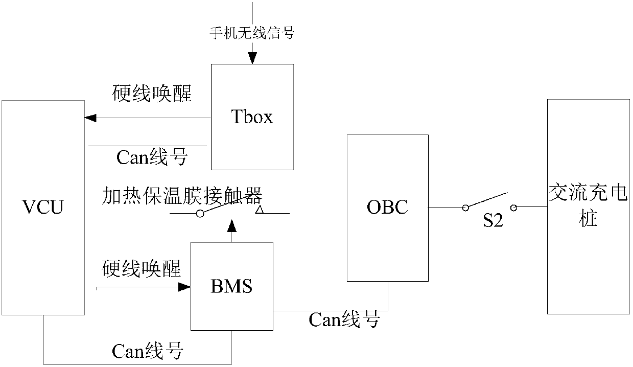 Power battery heat-preservation control method and system for electric vehicle, and vehicle