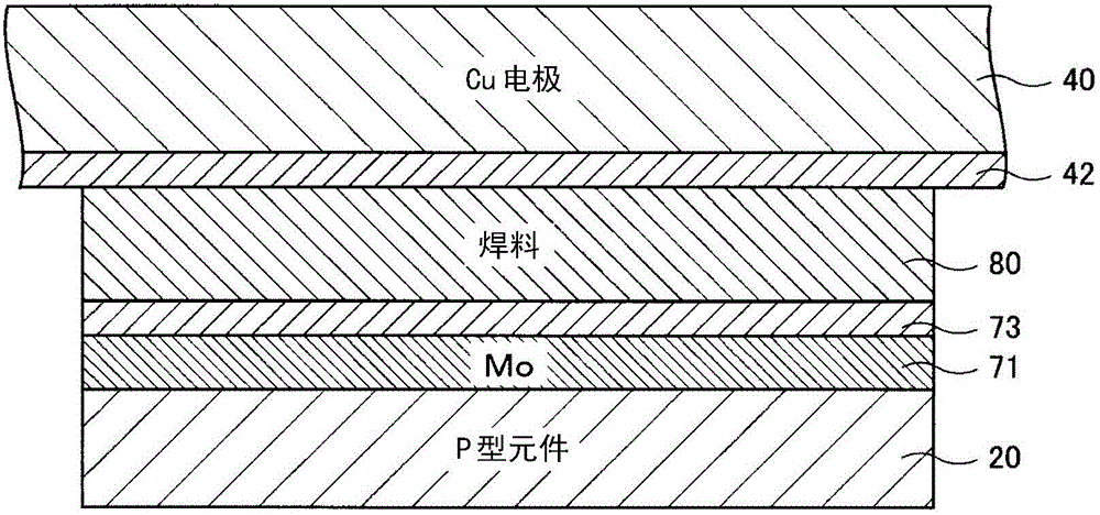 Thermoelectric generation module