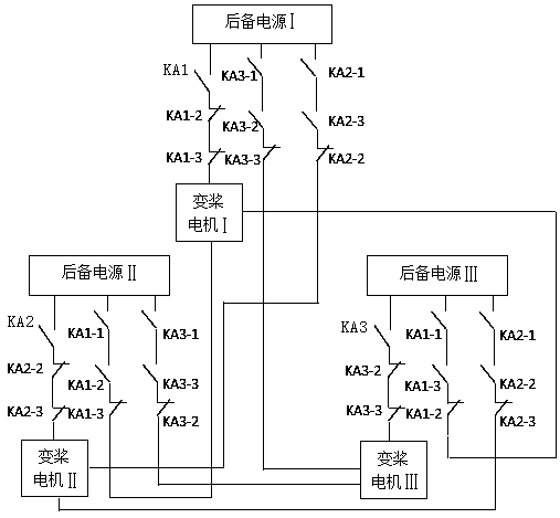 A device and a method for controlling the safety emergency retraction of a wind turbine generator system