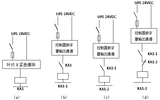 A device and a method for controlling the safety emergency retraction of a wind turbine generator system