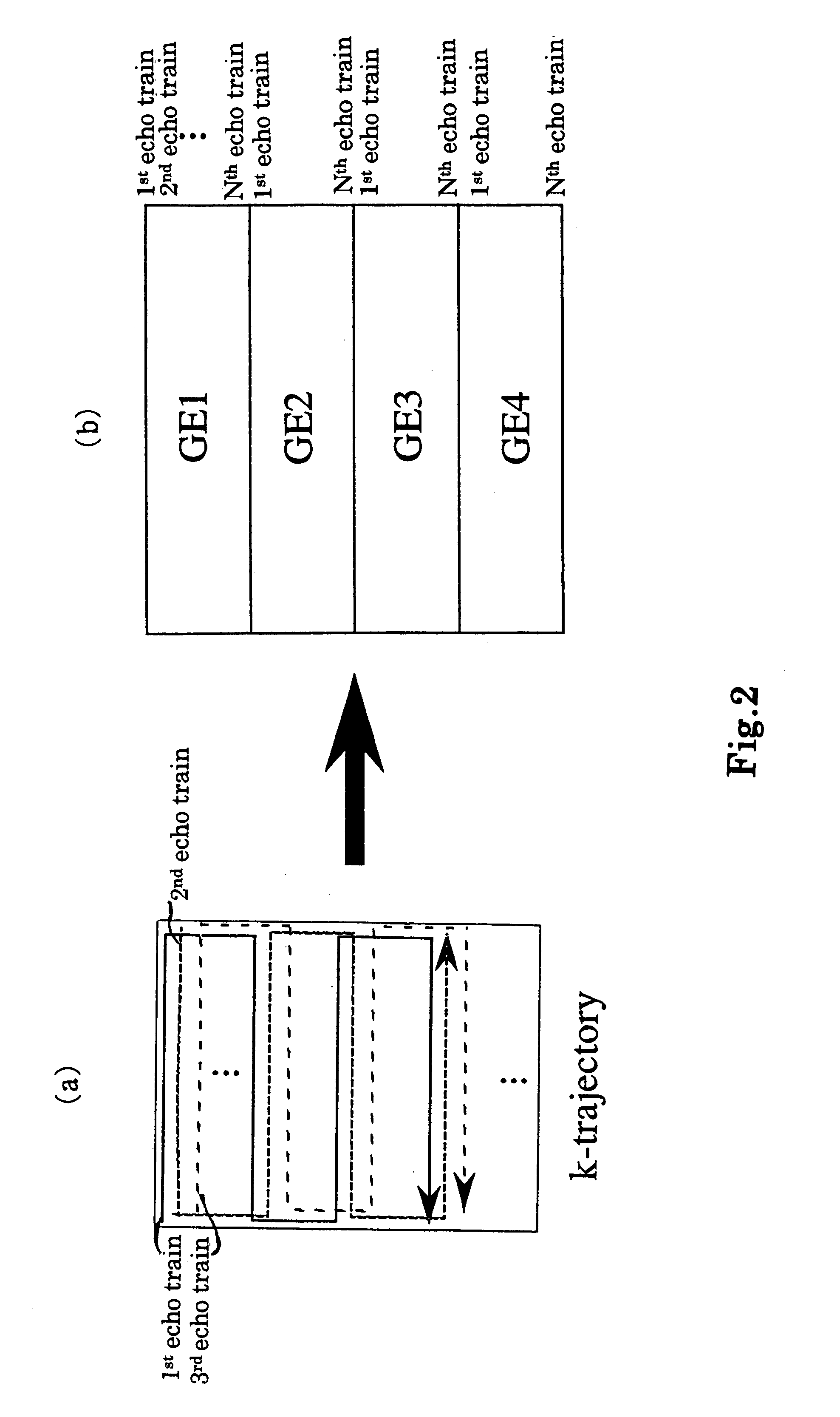 Magnetic resonance imaging apparatus and imaging method