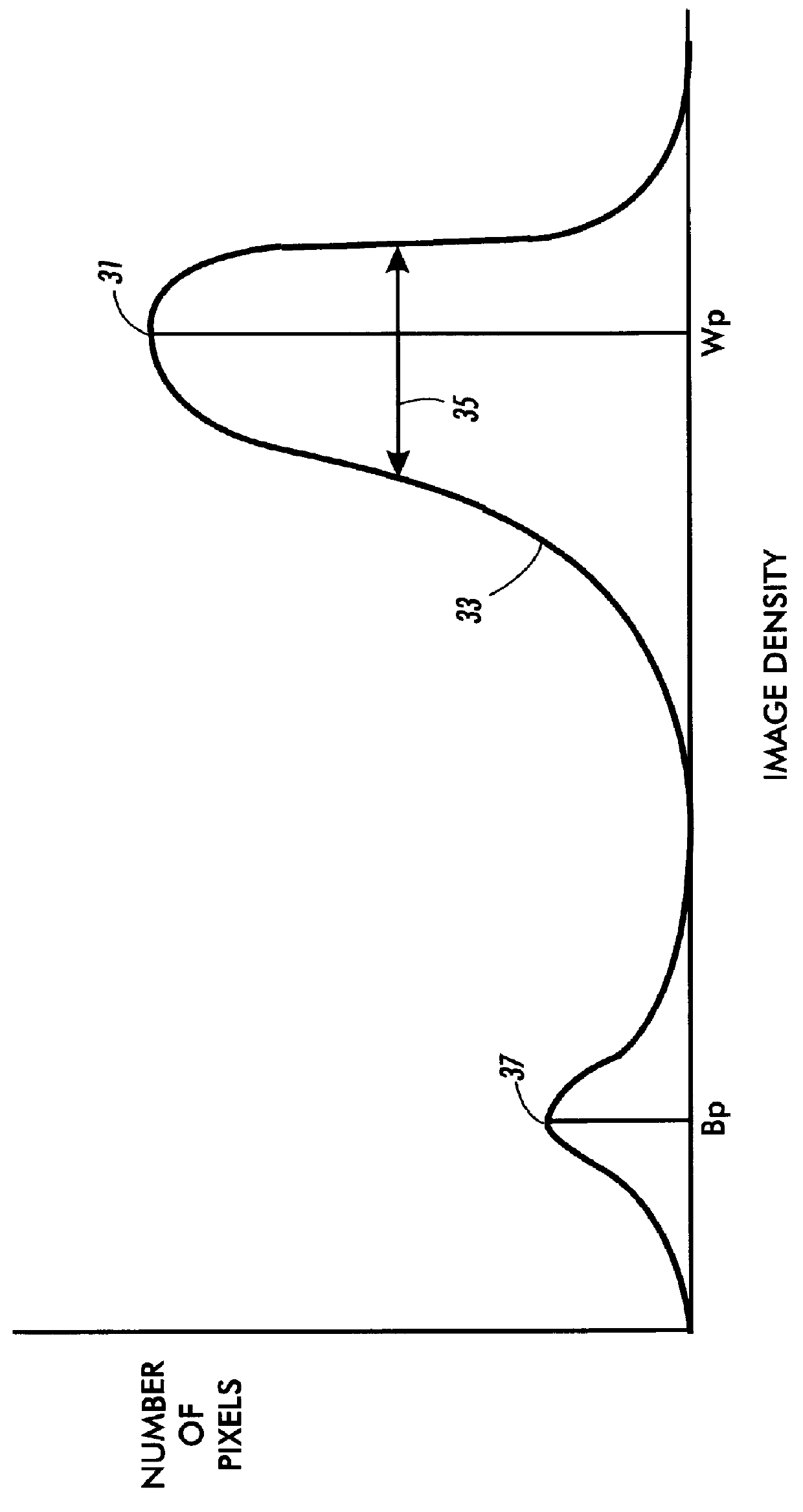 Method and system for automatically detecting a background type of a scanned document utilizing a leadedge histogram thereof