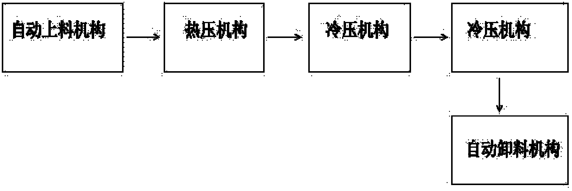 Manufacturing process for thin-film thermoforming