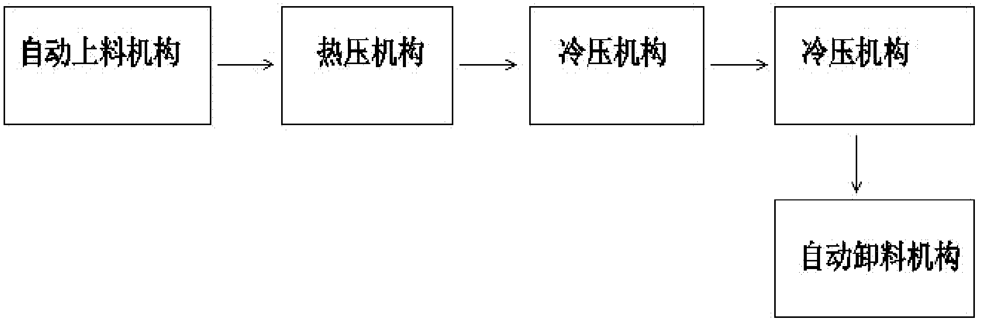 Manufacturing process for thin-film thermoforming