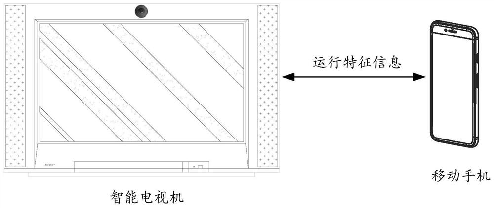 Advertisement hierarchical delivery method based on user terminal, user terminal and storage medium