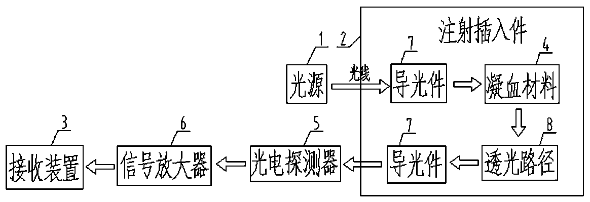 Injection device with blood monitoring function and working method thereof