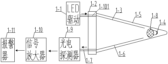 Injection device with blood monitoring function and working method thereof