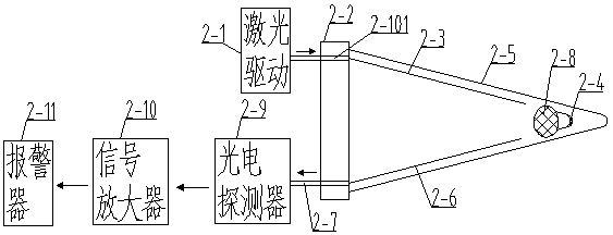 Injection device with blood monitoring function and working method thereof