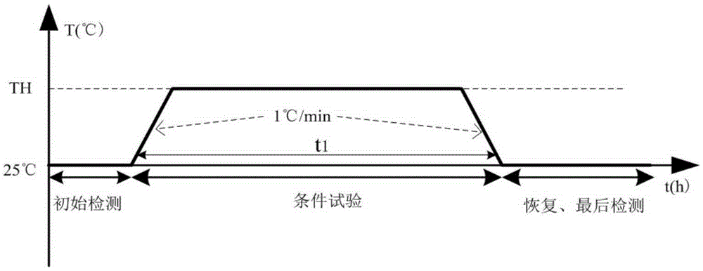 POE switch testing device and detection method thereof