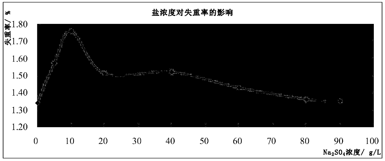 Application of a thermophilic Chaetomium cellulase in one-bath polishing and dyeing process