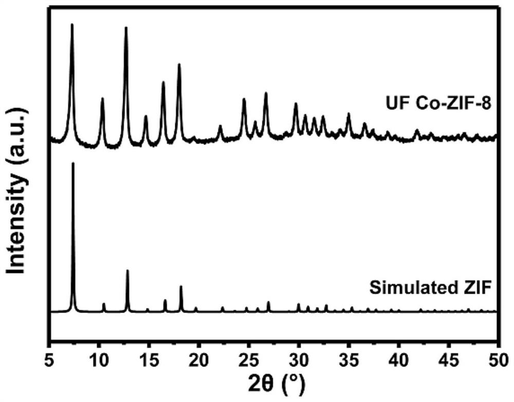 Superfine M-N-C non-noble metal carbon-based oxygen reduction catalyst, and preparation method and application thereof