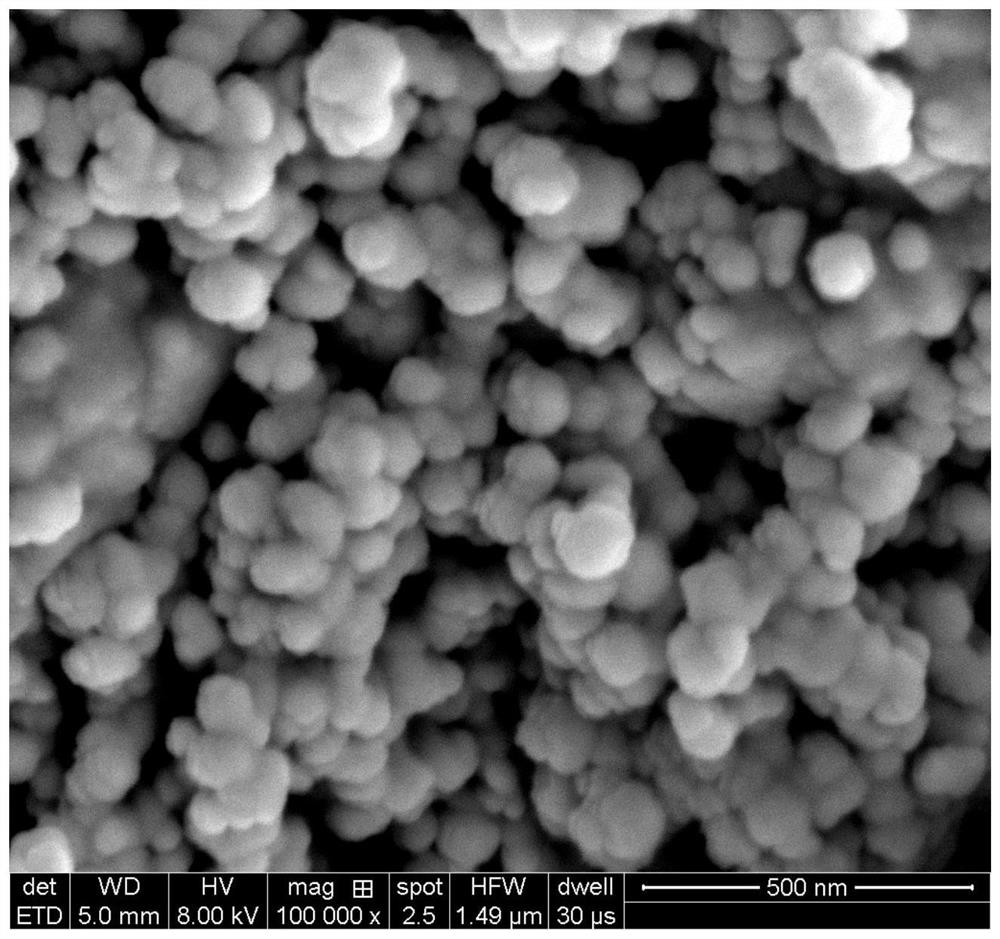 Superfine M-N-C non-noble metal carbon-based oxygen reduction catalyst, and preparation method and application thereof