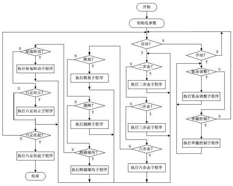 Motion control system and method for an electrically driven hexapod robot