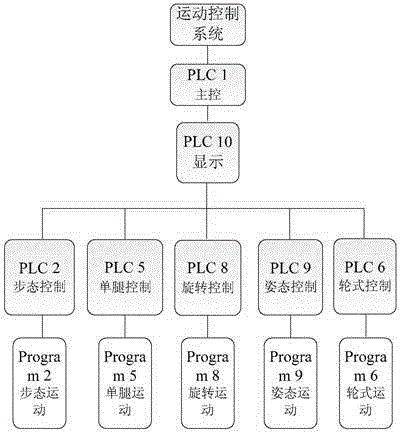 Motion control system and method for an electrically driven hexapod robot