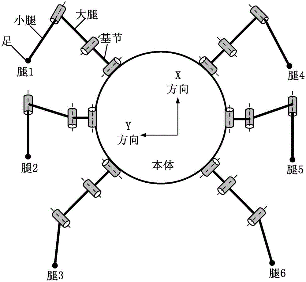 Motion control system and method for an electrically driven hexapod robot