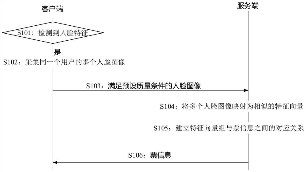 Biological information-based ticket processing method and system, server, and client