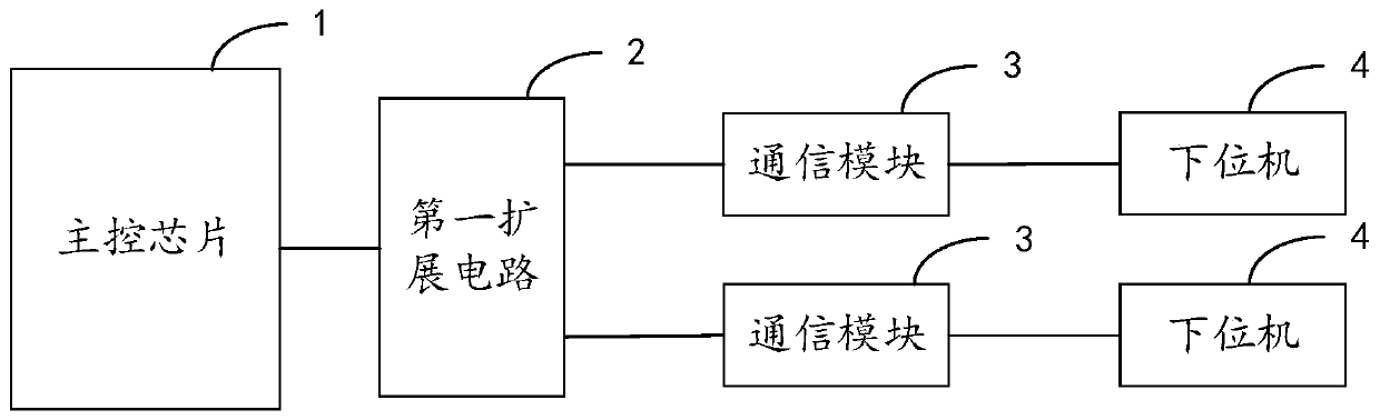 Communication circuit, control method thereof and equipment with communication function