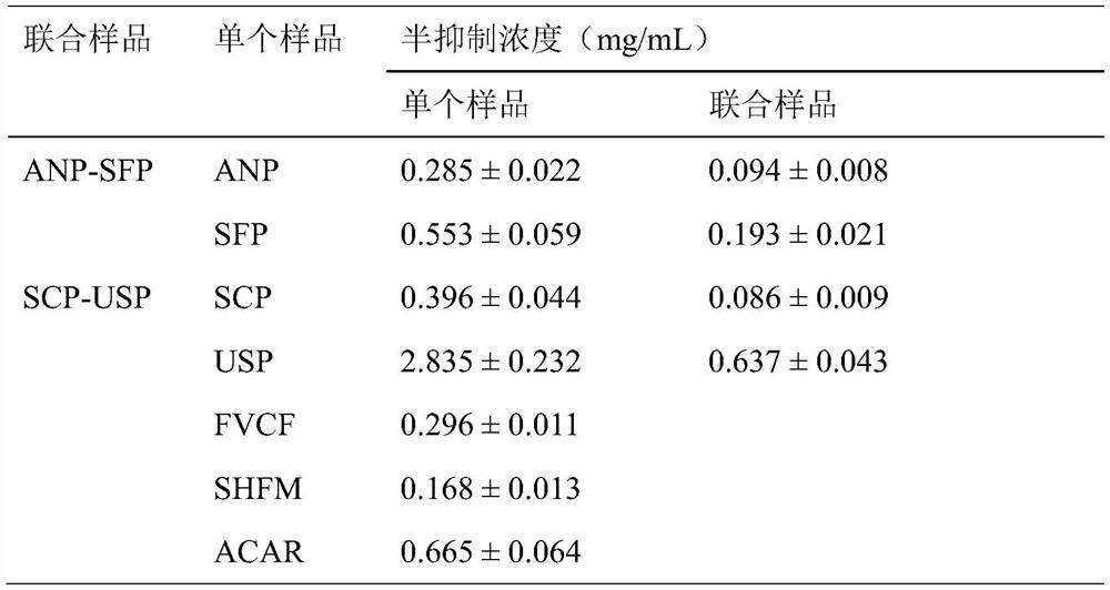 Anti-diabetes healthy seaweed food base material and application thereof