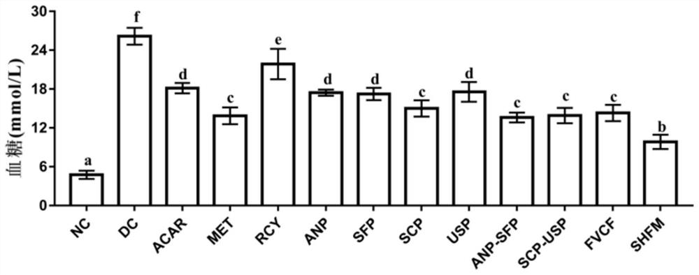 Anti-diabetes healthy seaweed food base material and application thereof