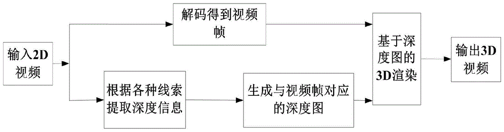 A dibr virtual image restoration method suitable for high-definition 2d/3d conversion