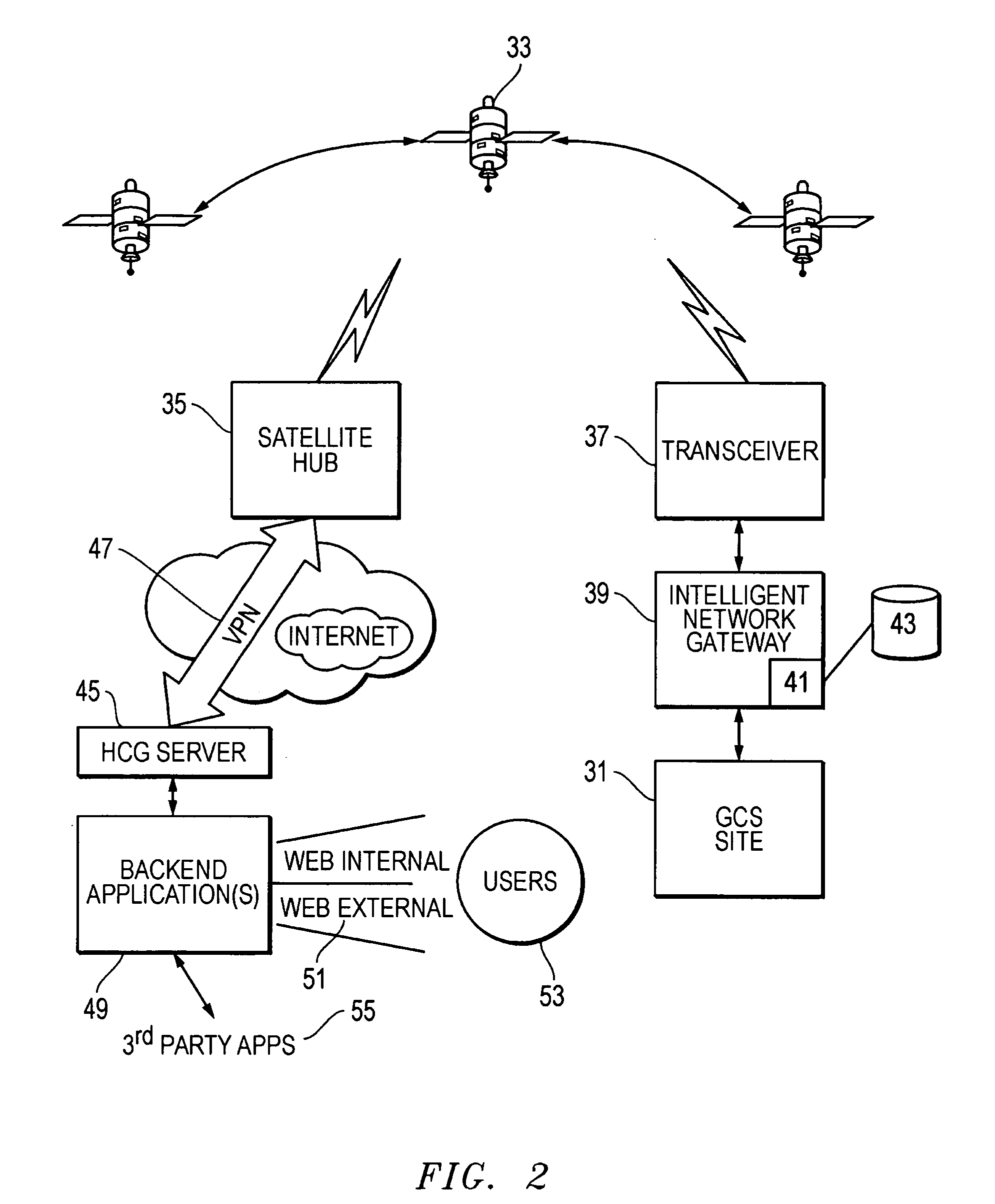 System, method, and apparatus for command and control of remote instrumentation