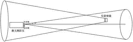 Moving target positioning method based on wide beam laser ranging and single camera