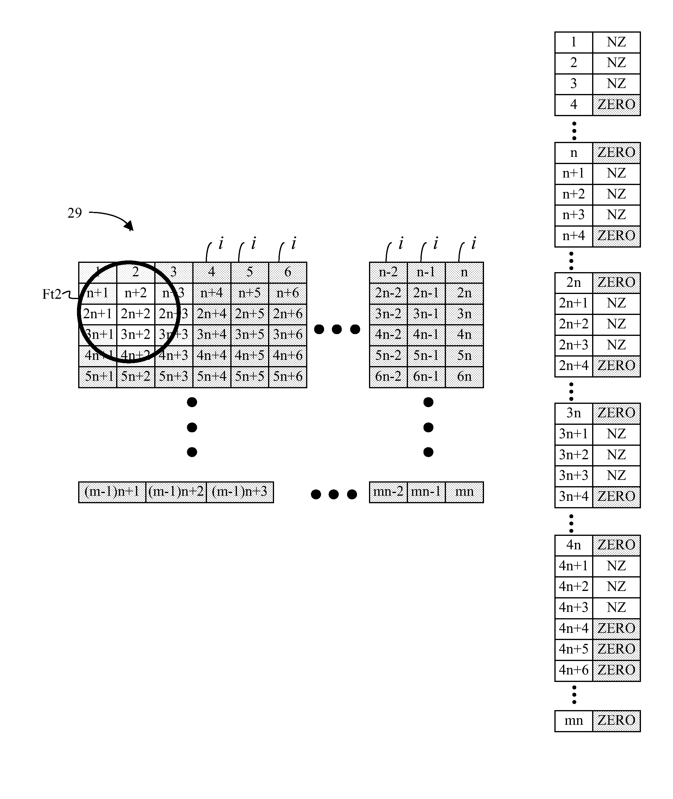 Optimization strategies for GPU view projection matrix implementation