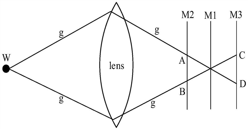 Focusing method, device, electronic equipment and computer readable storage medium