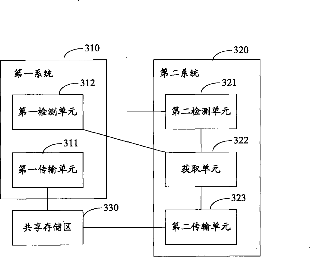 Data sharing method and portable terminal