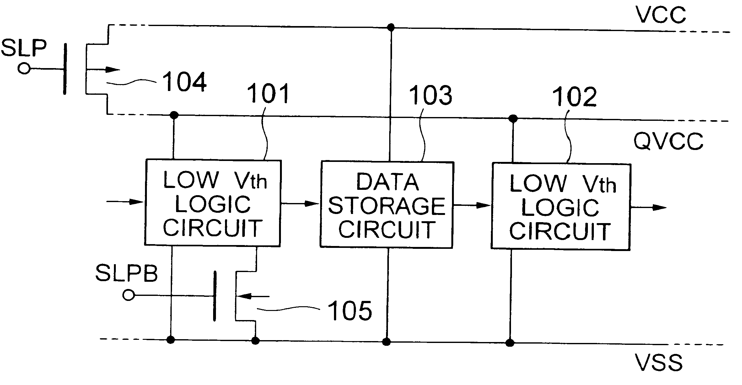 Semiconductor integrated circuit having a sleep mode with low power and small area