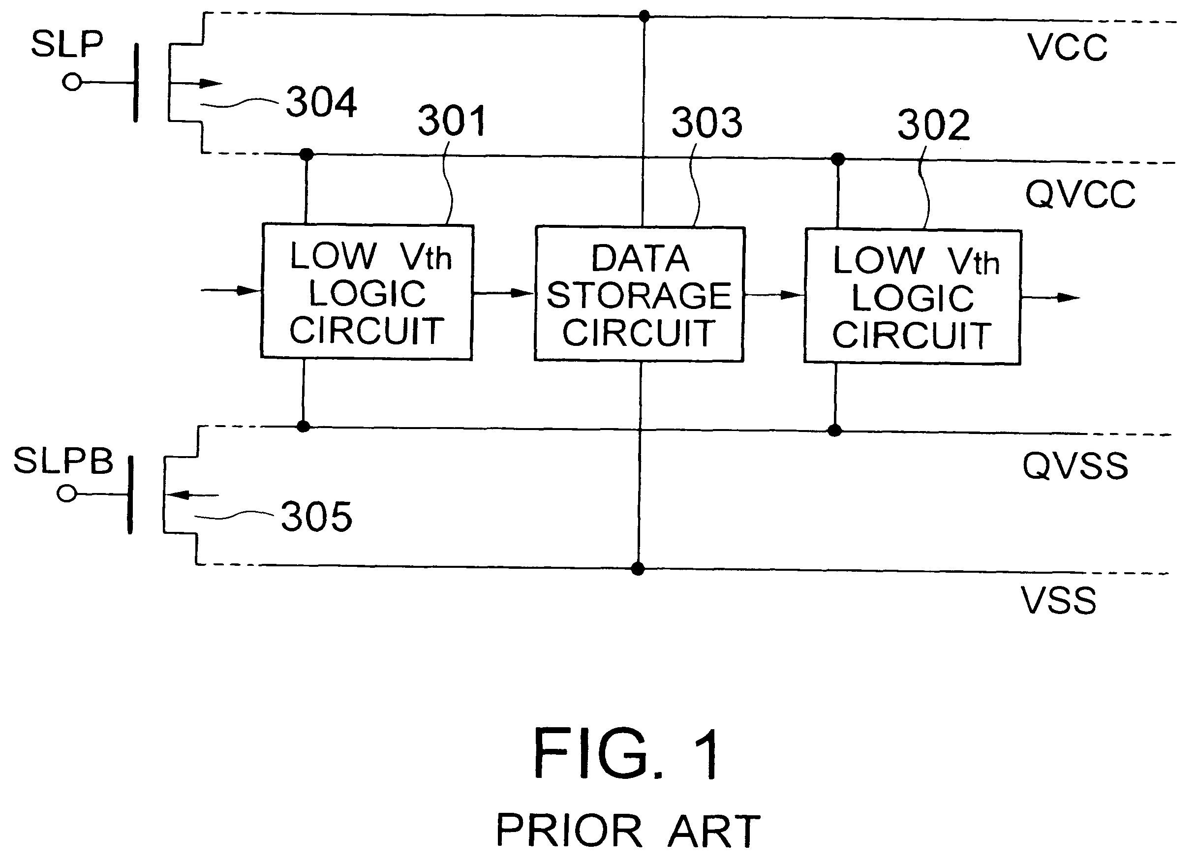 Semiconductor integrated circuit having a sleep mode with low power and small area