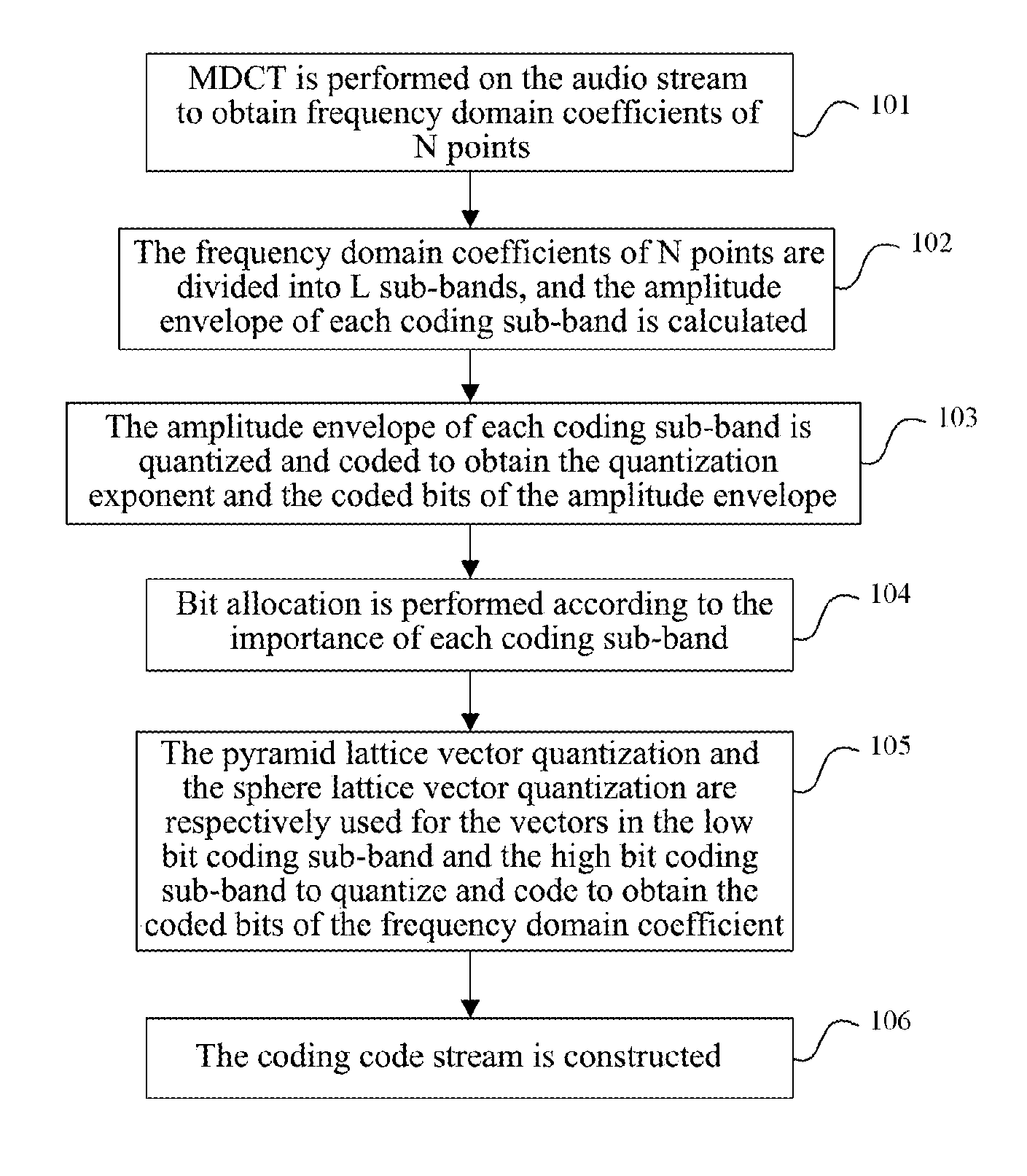 Audio-Encoding/Decoding Method and System of Lattice-Type Vector Quantizing