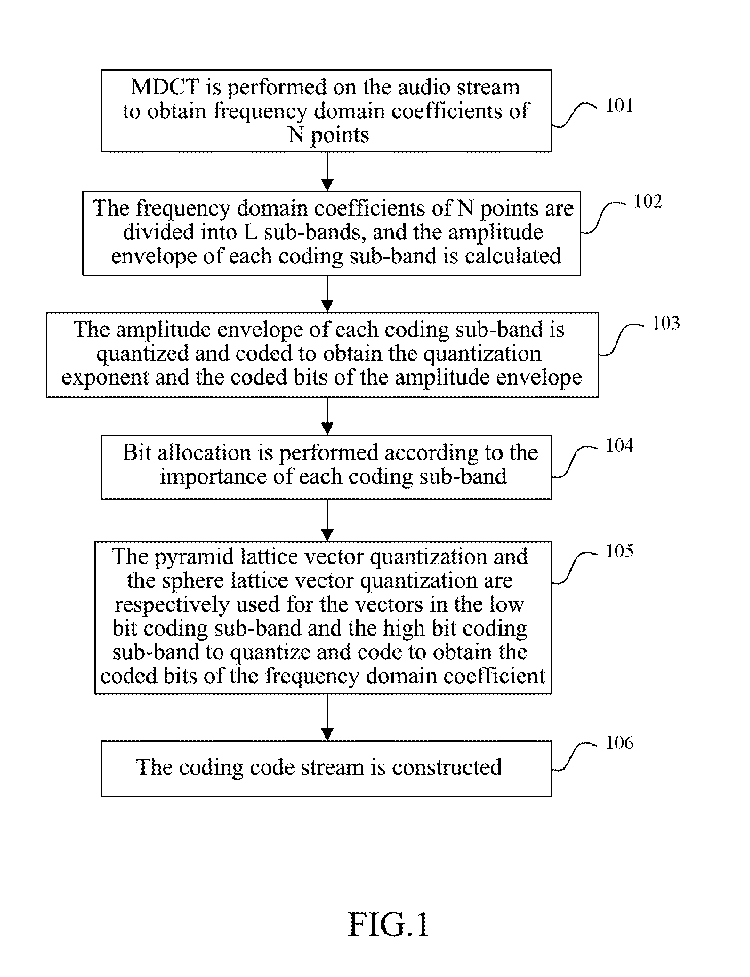 Audio-Encoding/Decoding Method and System of Lattice-Type Vector Quantizing