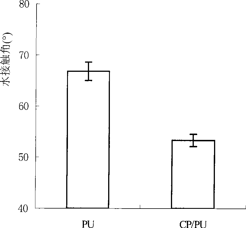 Polyurethane material with anti-protein adsorption and antibacterial functions