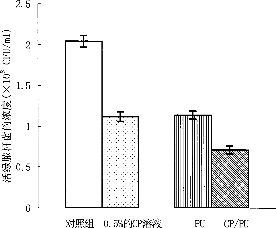 Polyurethane material with anti-protein adsorption and antibacterial functions