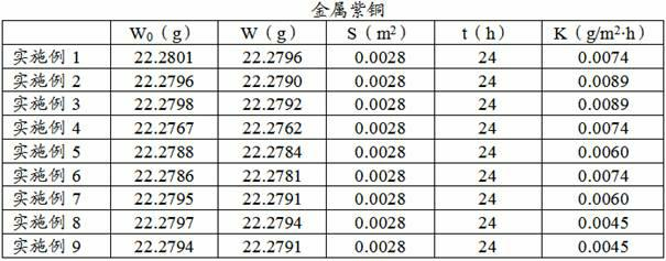 Environmentally-friendly composite rust mud stripping agent and preparation method thereof